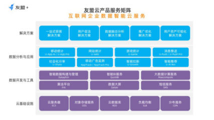 友盟+重磅發(fā)布友盟云，為互聯(lián)網(wǎng)企業(yè)打造數(shù)據(jù)智能云服務(wù)新引擎